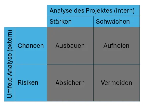 b2ap3_amp_SWOT_2 b2ap3_amp_SWOT_2