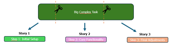 b2ap3_amp_Story_Schneidung-2 b2ap3_amp_Story_Schneidung-2